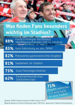 Was wünschen sich Besucher von Fußballstadien