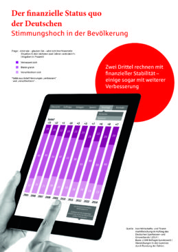 Grafik finanzielle Entwicklung